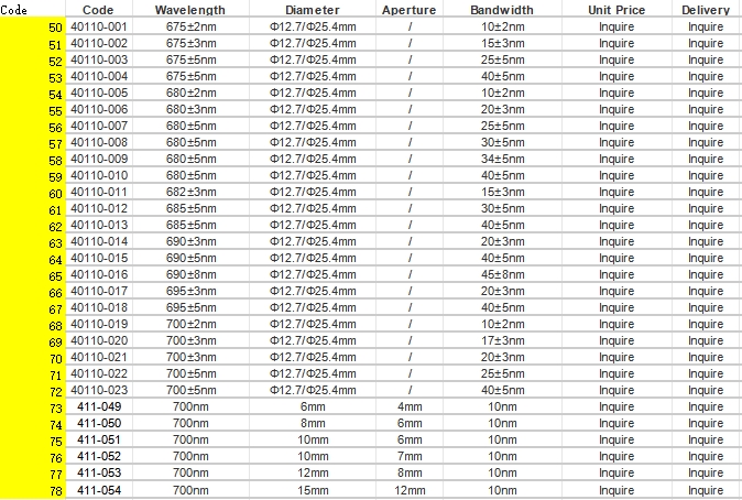 Narrow Bandpass Filter (675-700nm)